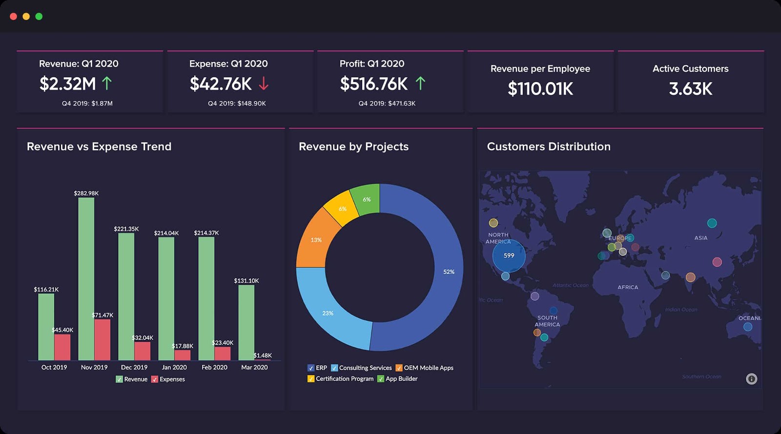 Sales Analytics - Sales Analytics Dashboard.
